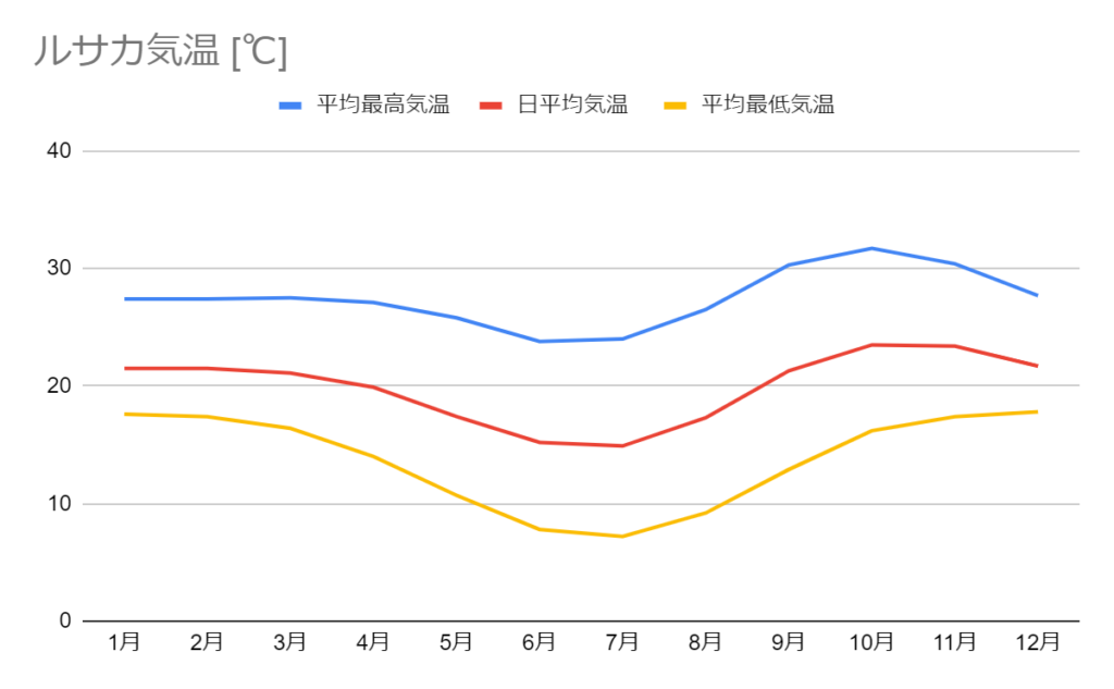 気候_気温