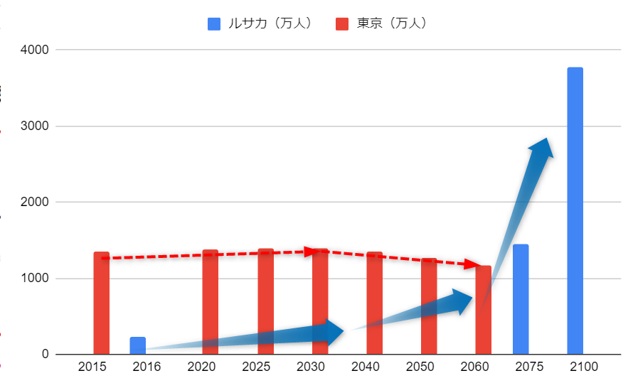 人口